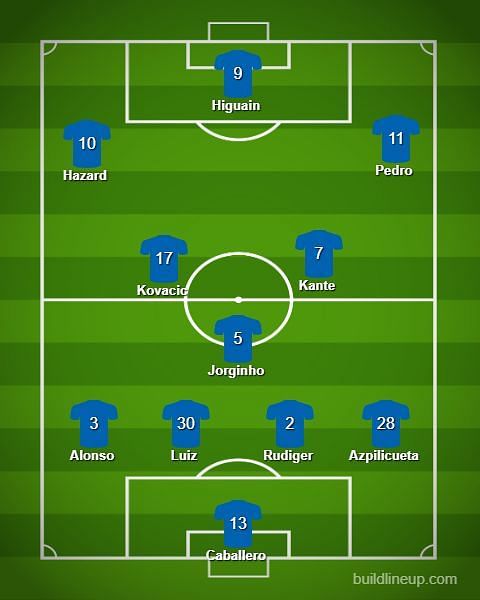 Chelsea are expected to line-up in a 4-3-3 formation